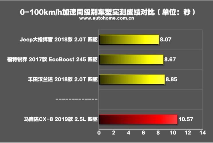 马自达cx-8怎么样值得入手吗，2021款马自达cx-8怎么样，cx-8 马自达怎么样