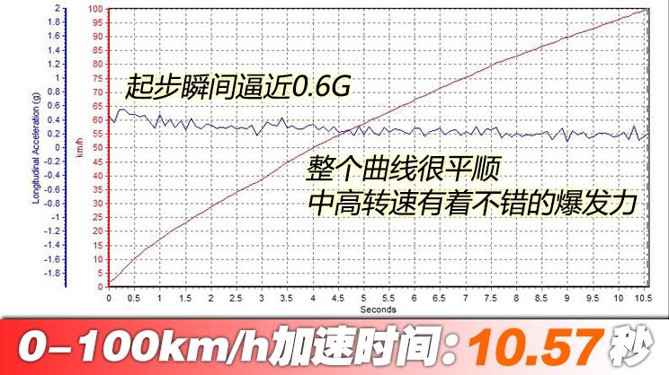 马自达cx-8怎么样值得入手吗，2021款马自达cx-8怎么样，cx-8 马自达怎么样