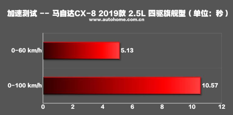 马自达cx-8怎么样值得入手吗，2021款马自达cx-8怎么样，cx-8 马自达怎么样