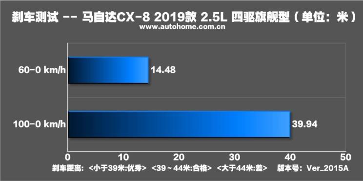 马自达cx-8怎么样值得入手吗，2021款马自达cx-8怎么样，cx-8 马自达怎么样