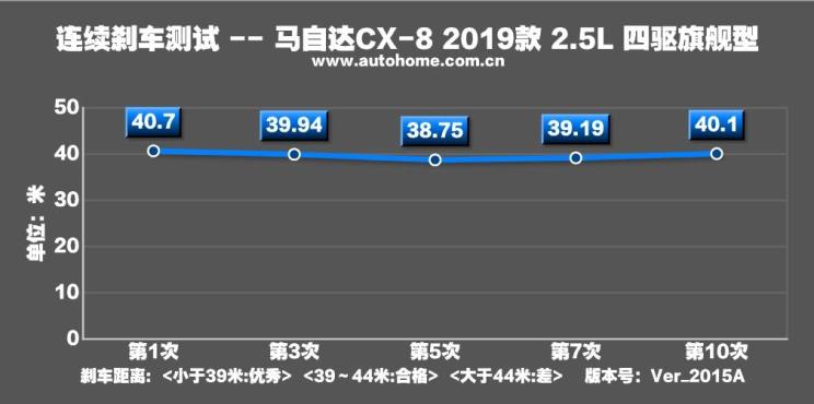 马自达cx-8怎么样值得入手吗，2021款马自达cx-8怎么样，cx-8 马自达怎么样