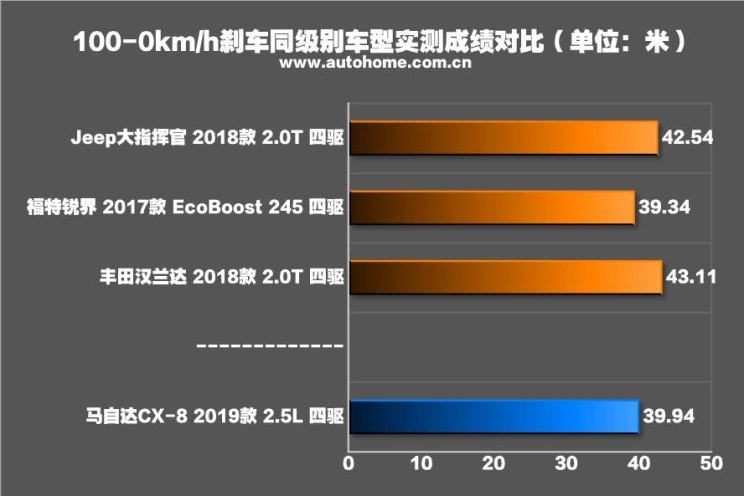 马自达cx-8怎么样值得入手吗，2021款马自达cx-8怎么样，cx-8 马自达怎么样