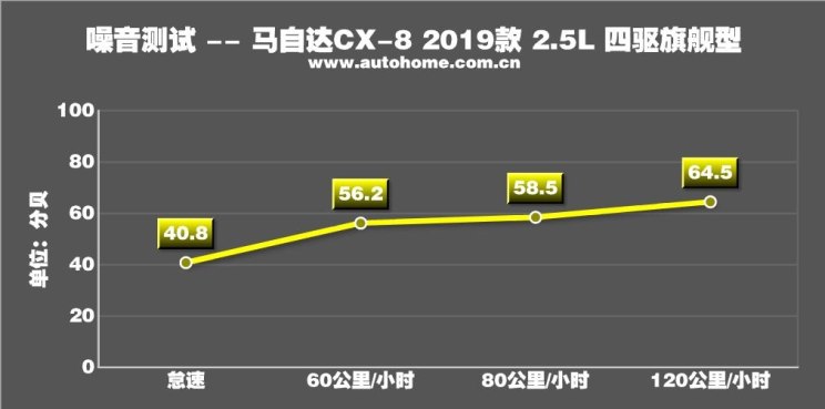 马自达cx-8怎么样值得入手吗，2021款马自达cx-8怎么样，cx-8 马自达怎么样