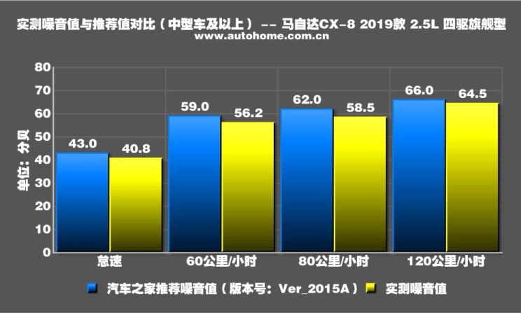马自达cx-8怎么样值得入手吗，2021款马自达cx-8怎么样，cx-8 马自达怎么样