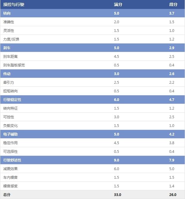 马自达cx-8怎么样值得入手吗，2021款马自达cx-8怎么样，cx-8 马自达怎么样