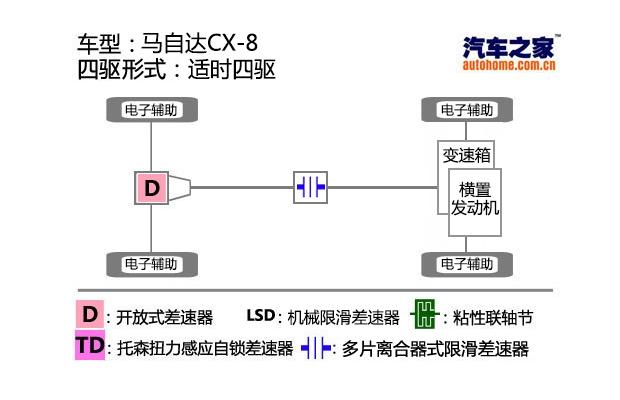 马自达cx-8怎么样值得入手吗，2021款马自达cx-8怎么样，cx-8 马自达怎么样