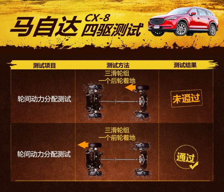 马自达cx-8怎么样值得入手吗，2021款马自达cx-8怎么样，cx-8 马自达怎么样
