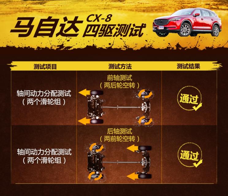 马自达cx-8怎么样值得入手吗，2021款马自达cx-8怎么样，cx-8 马自达怎么样