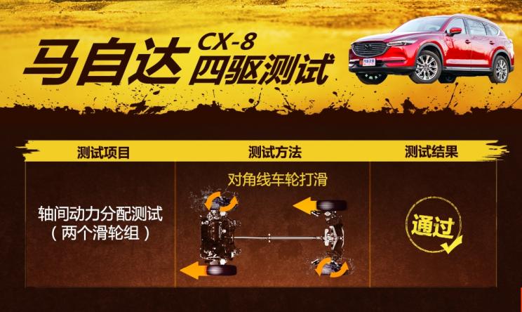 马自达cx-8怎么样值得入手吗，2021款马自达cx-8怎么样，cx-8 马自达怎么样