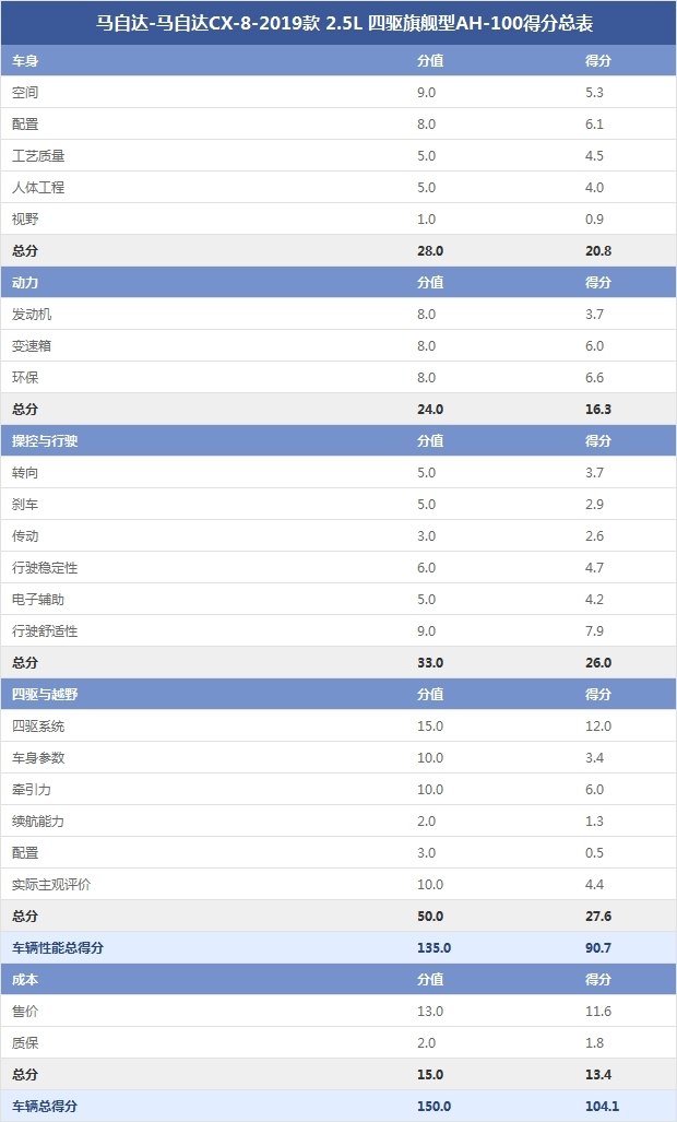 马自达cx-8怎么样值得入手吗，2021款马自达cx-8怎么样，cx-8 马自达怎么样