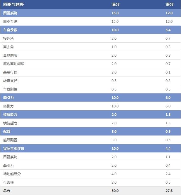 马自达cx-8怎么样值得入手吗，2021款马自达cx-8怎么样，cx-8 马自达怎么样