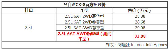 国产cx-8，cx-8国产，cx-8 价格，马自达cx-8国产