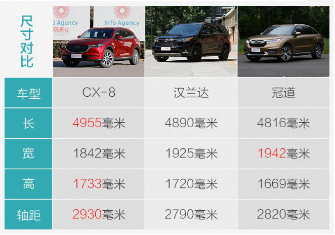 国产cx-8，cx-8国产，cx-8 价格，马自达cx-8国产