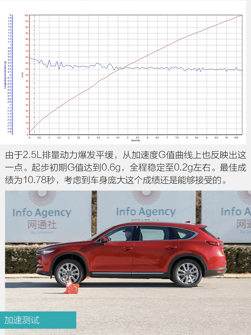 国产cx-8，cx-8国产，cx-8 价格，马自达cx-8国产