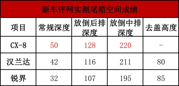 CX-8，cx-8，马自达cx-8，长安马自达cx-8