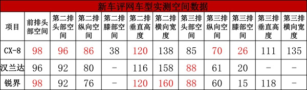 CX-8，cx-8，马自达cx-8，长安马自达cx-8