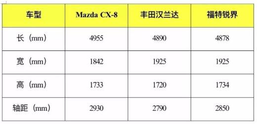 马自达cx-8推荐购买吗，马自达CX-8值得购买吗，cx-8低配版值得购买吗