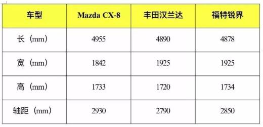 马自达cx-8推荐购买吗，马自达CX-8值得购买吗，cx-8低配版值得购买吗