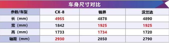 国产cx-8，cx-8国产，cx-8 价格，马自达cx-8国产