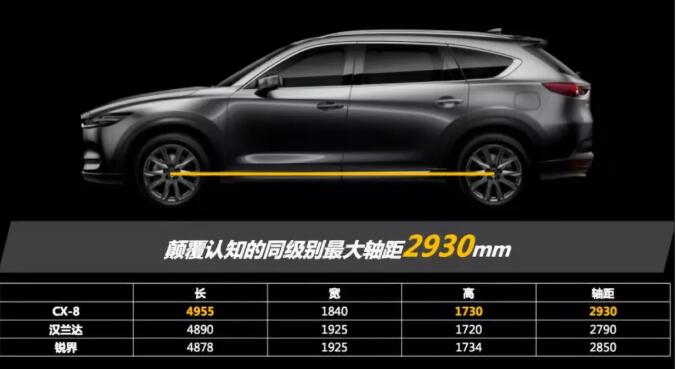 CX-8，cx-8，马自达cx-8，长安马自达cx-8