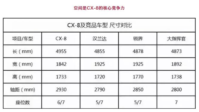 国产cx-8，cx-8国产，cx-8 价格，马自达cx-8国产