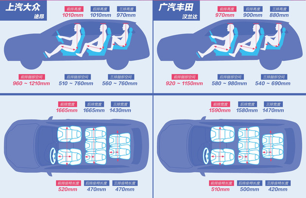 马自达cx-8推荐购买吗，马自达CX-8值得购买吗，cx-8低配版值得购买吗