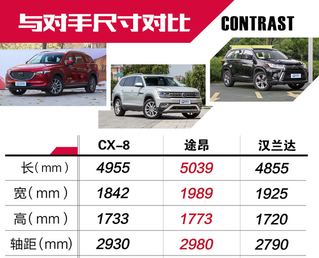 cx-8多少钱，全新cx-8，cx-8空间怎么样，cx-8乘坐感受怎么样
