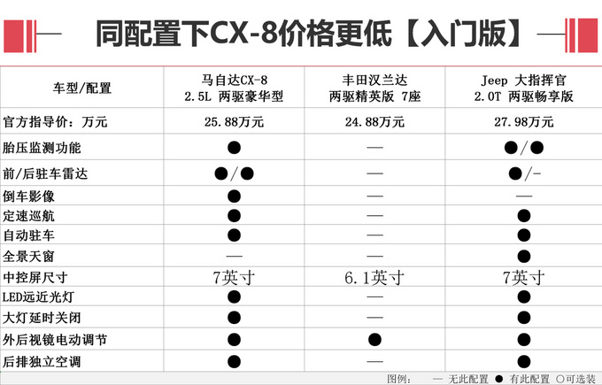 CX-8，cx-8，马自达cx-8，长安马自达cx-8