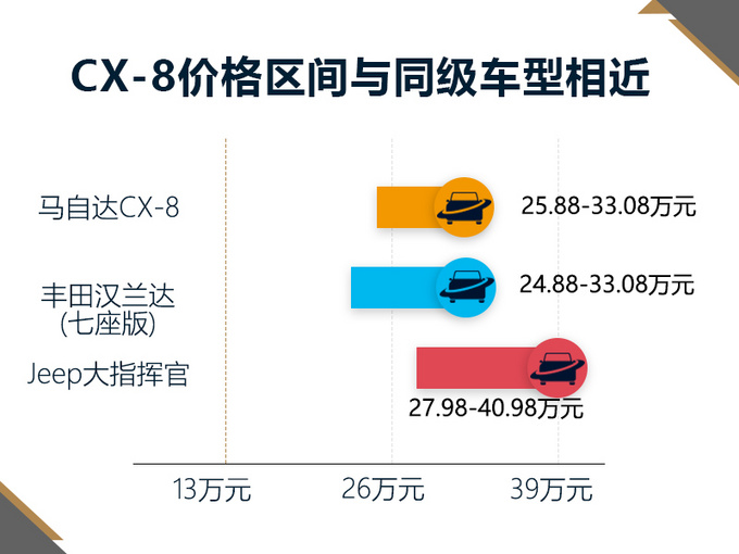 CX-8，cx-8，马自达cx-8，长安马自达cx-8