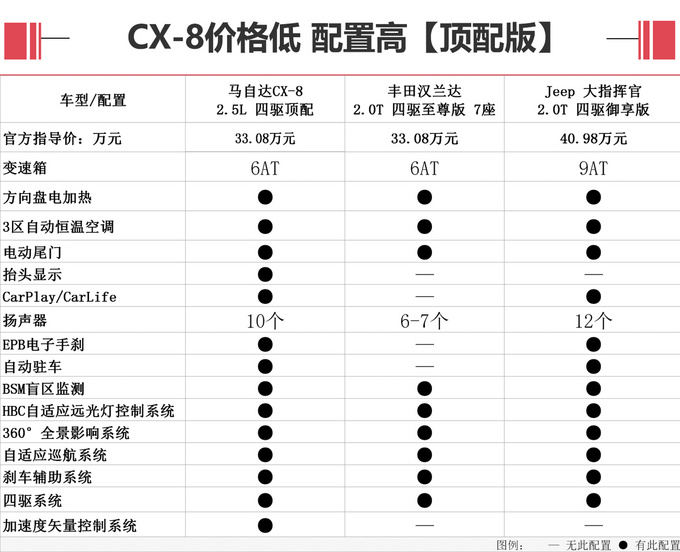 CX-8，cx-8，马自达cx-8，长安马自达cx-8