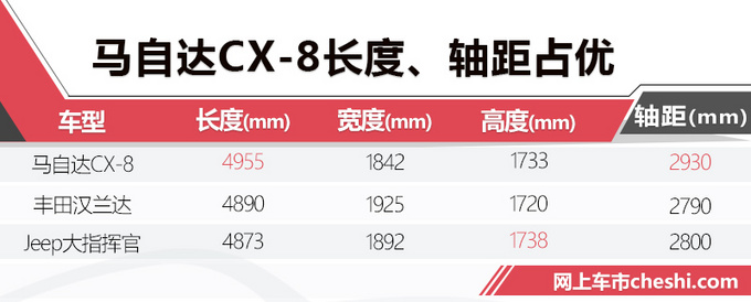 CX-8，cx-8，马自达cx-8，长安马自达cx-8