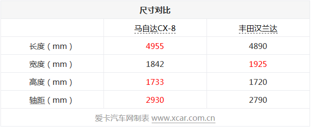 cx-8多少钱，全新cx-8，cx-8空间怎么样，cx-8乘坐感受怎么样