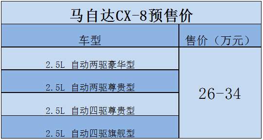 马自达cx-8怎么样值得入手吗，2021款马自达cx-8怎么样，cx-8 马自达怎么样