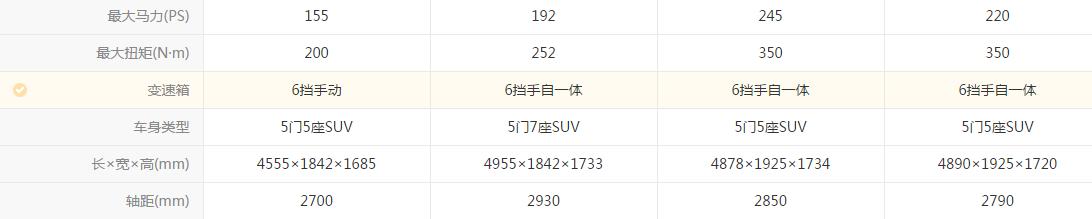 国产cx-8，cx-8国产，cx-8 价格，马自达cx-8国产