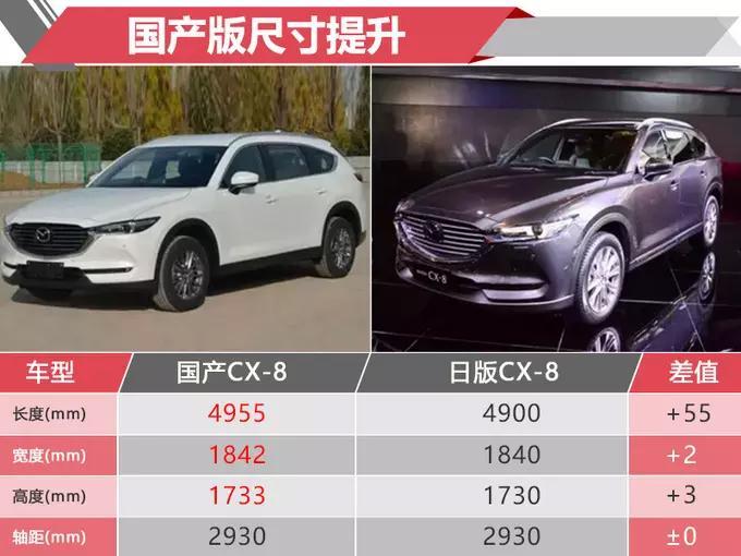 cx-8多少钱，马自达cx-8低配现在多少钱，马自达cx-8提车多少钱