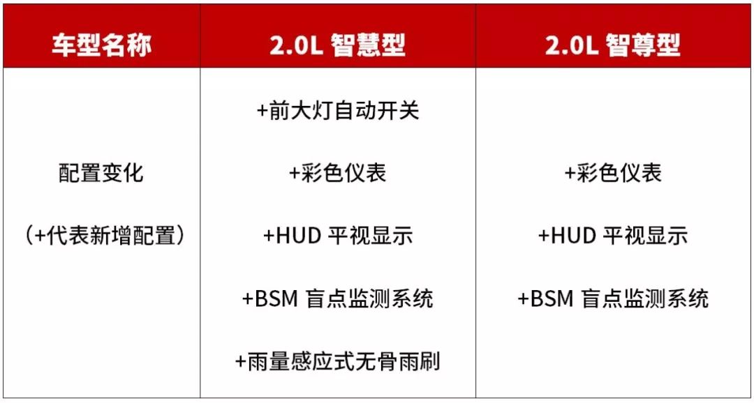 CX-5，马自达CX-5，CX-5马自达，CX-5 2017，长安马自达cx-5