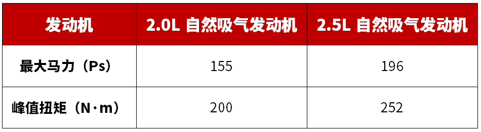 CX-5，马自达CX-5，CX-5马自达，CX-5 2017，长安马自达cx-5