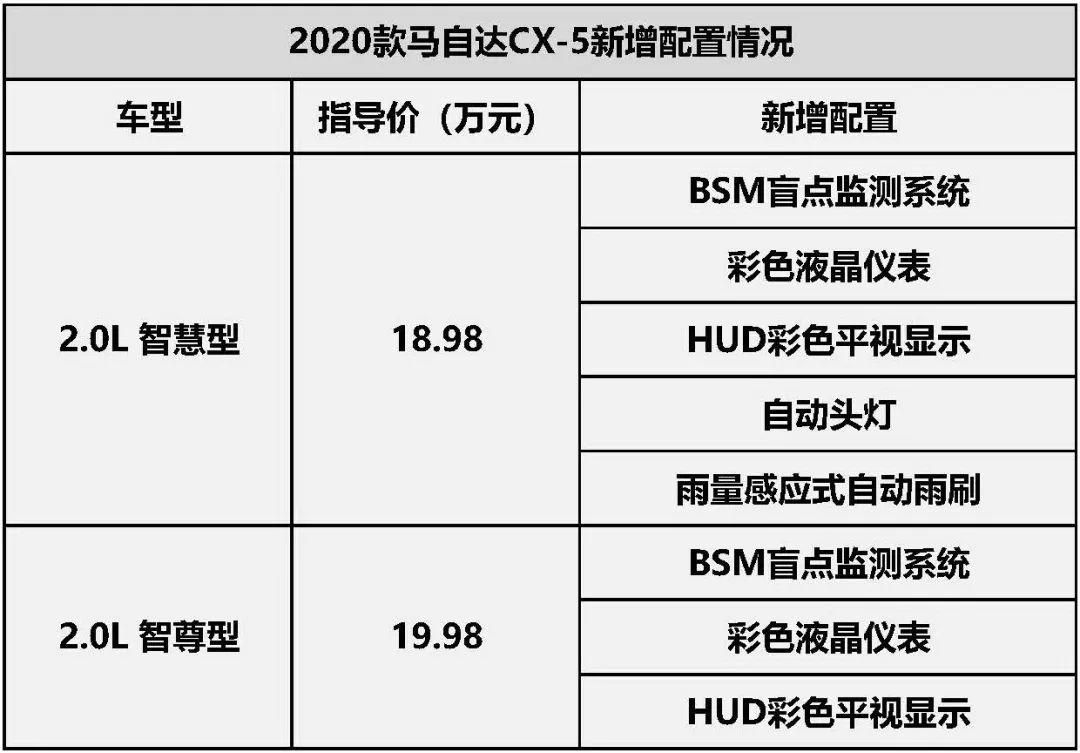 CX-5，马自达CX-5，CX-5马自达，CX-5 2017，长安马自达cx-5