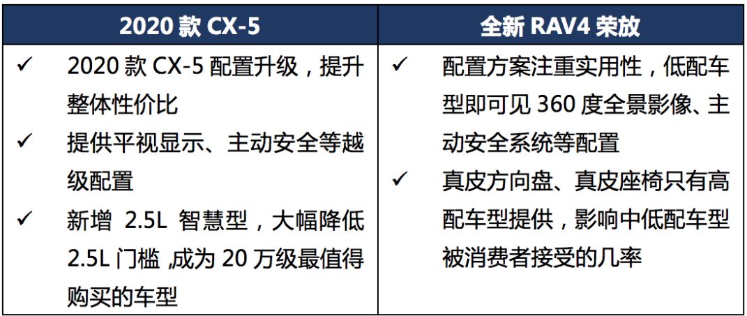 马自达cx-5推荐购买吗，22款cx-5哪款最值得购买，马自达cx-5购买价