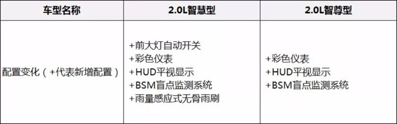 马自达cx-5推荐购买吗，22款cx-5哪款最值得购买，马自达cx-5购买价