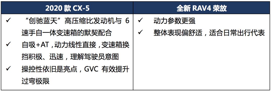 马自达cx-5推荐购买吗，22款cx-5哪款最值得购买，马自达cx-5购买价