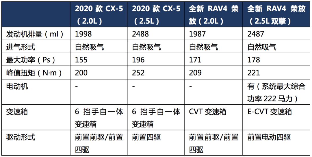 马自达cx-5推荐购买吗，22款cx-5哪款最值得购买，马自达cx-5购买价