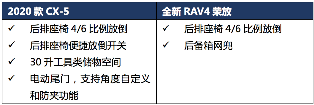 马自达cx-5推荐购买吗，22款cx-5哪款最值得购买，马自达cx-5购买价