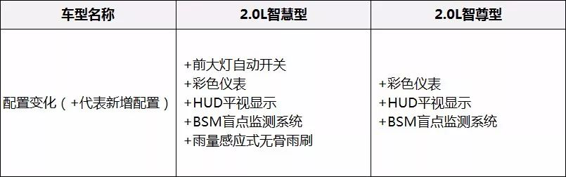 新款cx-5配置怎么样，马自达cx-5推荐购买吗，22款cx-5哪款最值得购买