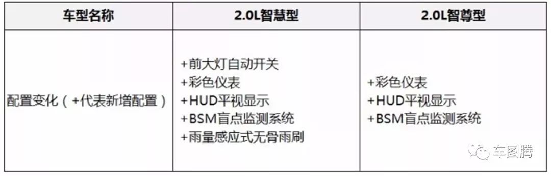 CX-5，马自达CX-5，CX-5马自达，CX-5 2017，长安马自达cx-5