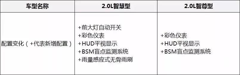 长安马自达CX-5，CX-5怎么样，CX-5油耗，马自达CX-5怎么样