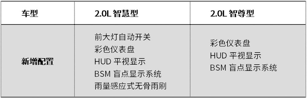 长安马自达CX-5，CX-5怎么样，CX-5油耗，马自达CX-5怎么样