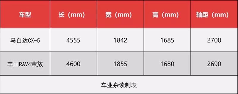 新款cx-5配置怎么样，马自达cx-5推荐购买吗，22款cx-5哪款最值得购买