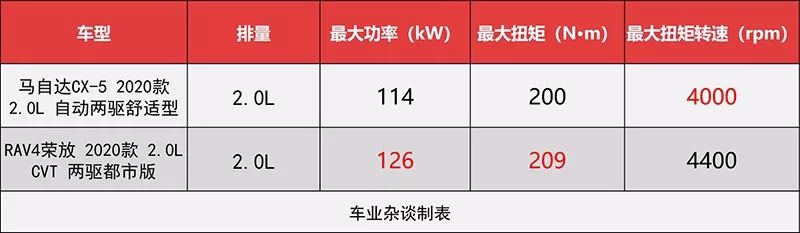 新款cx-5配置怎么样，马自达cx-5推荐购买吗，22款cx-5哪款最值得购买