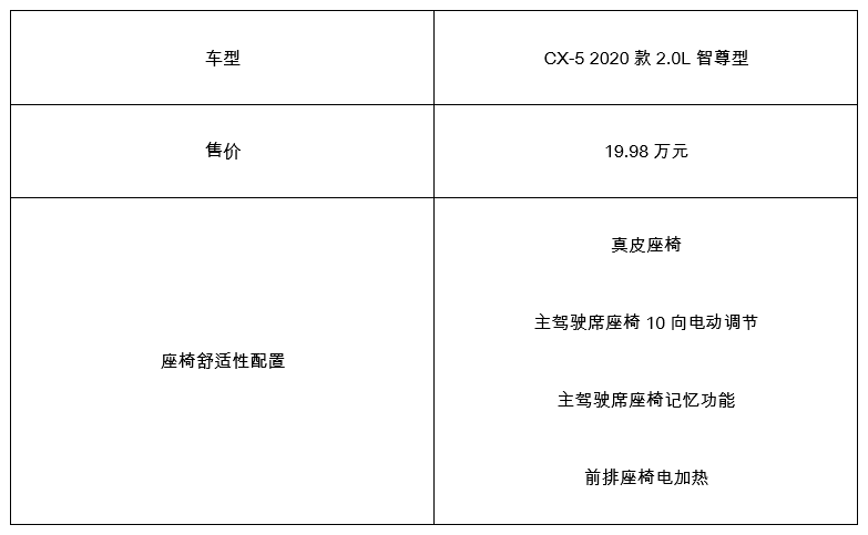 CX-5，马自达CX-5，CX-5马自达，CX-5 2017，长安马自达cx-5